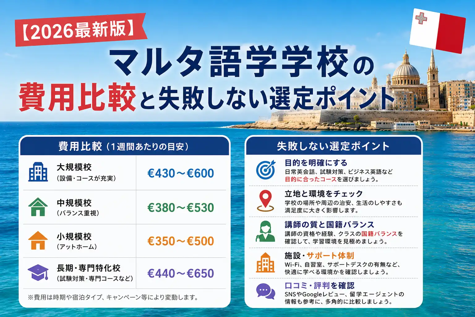 語学学校の費用比較