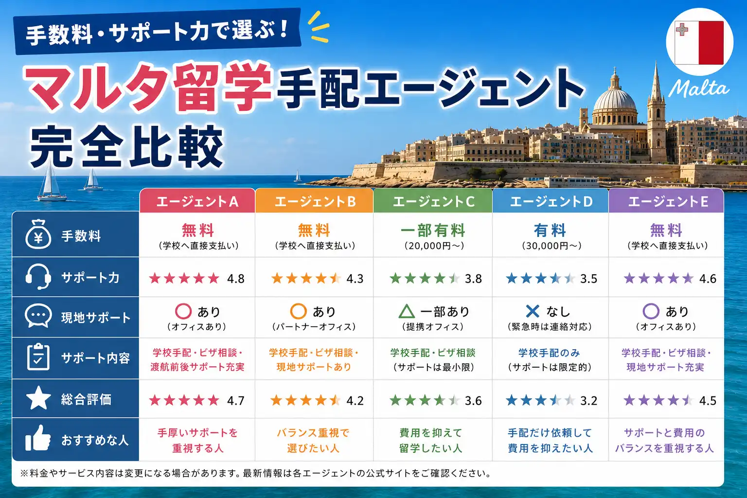 エージェント徹底比較